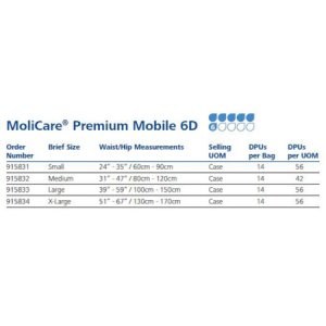 Unisex Adult Absorbent Underwear MoliCare   Premium Mobile 6D Pull On with Tear Away Seams Medium Disposable Moderate Absorbency