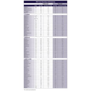 PKU Oral Supplement PKU trio    Vanilla Flavor 400 Gram Can Powder