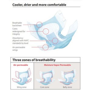 Unisex Adult Incontinence Brief Wings    Quilted Plus with BreatheEasy    Technology X-Large Disposable Heavy Absorbency