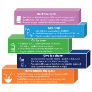 PKU Oral Supplement Glytactin   BUILD 20/20 Vanilla Flavor 20 Gram Individual Packet Powder