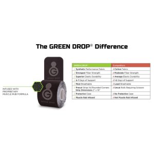 Kinesiology Tape Green Drop    Pre-Cut Synthetic Fabric 2 X 10 Inch Black NonSterile
