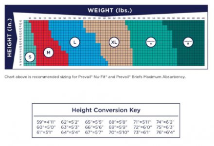 Unisex Adult Incontinence Brief Prevail   Nu-Fit   X-Large Disposable Heavy Absorbency