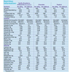 Pediatric Oral Supplement / Tube Feeding Formula Neocate   Junior Tropical Flavor 14.1 oz. Can Powder