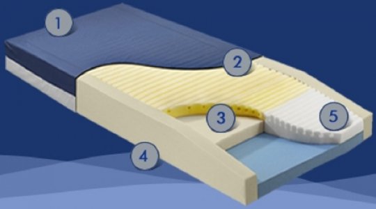 Mattress Cover Geo-Mattress   HC 35 X 80 Inch Nylon / Vinyl For Geo-Mattress   HC Mattresses