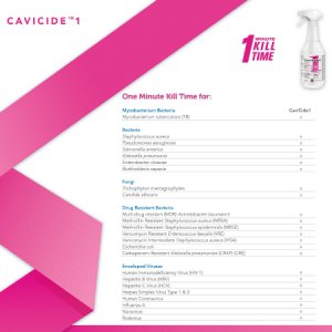 CaviCide1    Surface Disinfectant Cleaner Alcohol Based Pump Spray Liquid 24 oz. Bottle Alcohol Scent NonSterile
