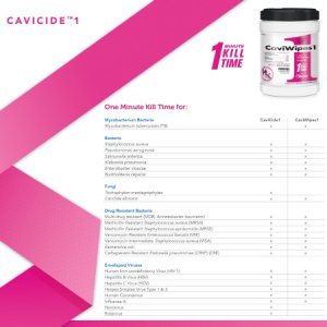 CaviWipes1    Surface Disinfectant Premoistened Manual Pull Wipe 160 Count Canister Unscented NonSterile