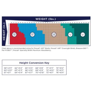 Unisex Adult Incontinence Brief Prevail   Per-Fit 360      Medium Disposable Heavy Absorbency