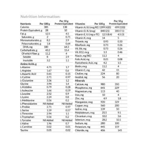 PKU Oral Supplement TYR Anamix   Next Unflavored 400 Gram Can Powder