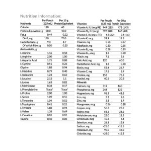 PKU Oral Supplement Lophlex   LQ Tropical Flavor 4.2 oz. Pouch Ready to Use