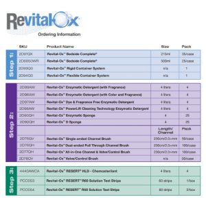 Hydrogen Peroxide Concentration Indicator Revital-Ox   RESERT   R60 Pad 60 Test Strips Bottle Single Use